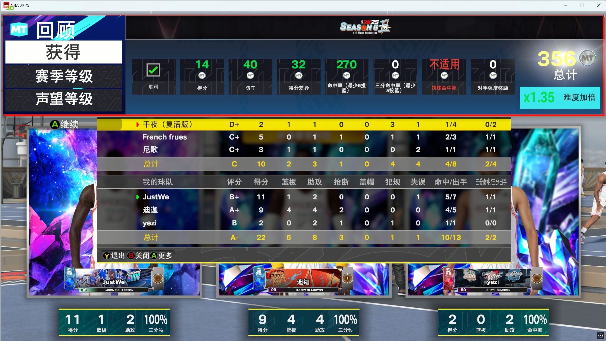 NBA2K官方发布赛后数据,表现引争议 NBA2K官方发布赛后数据,表现引争议