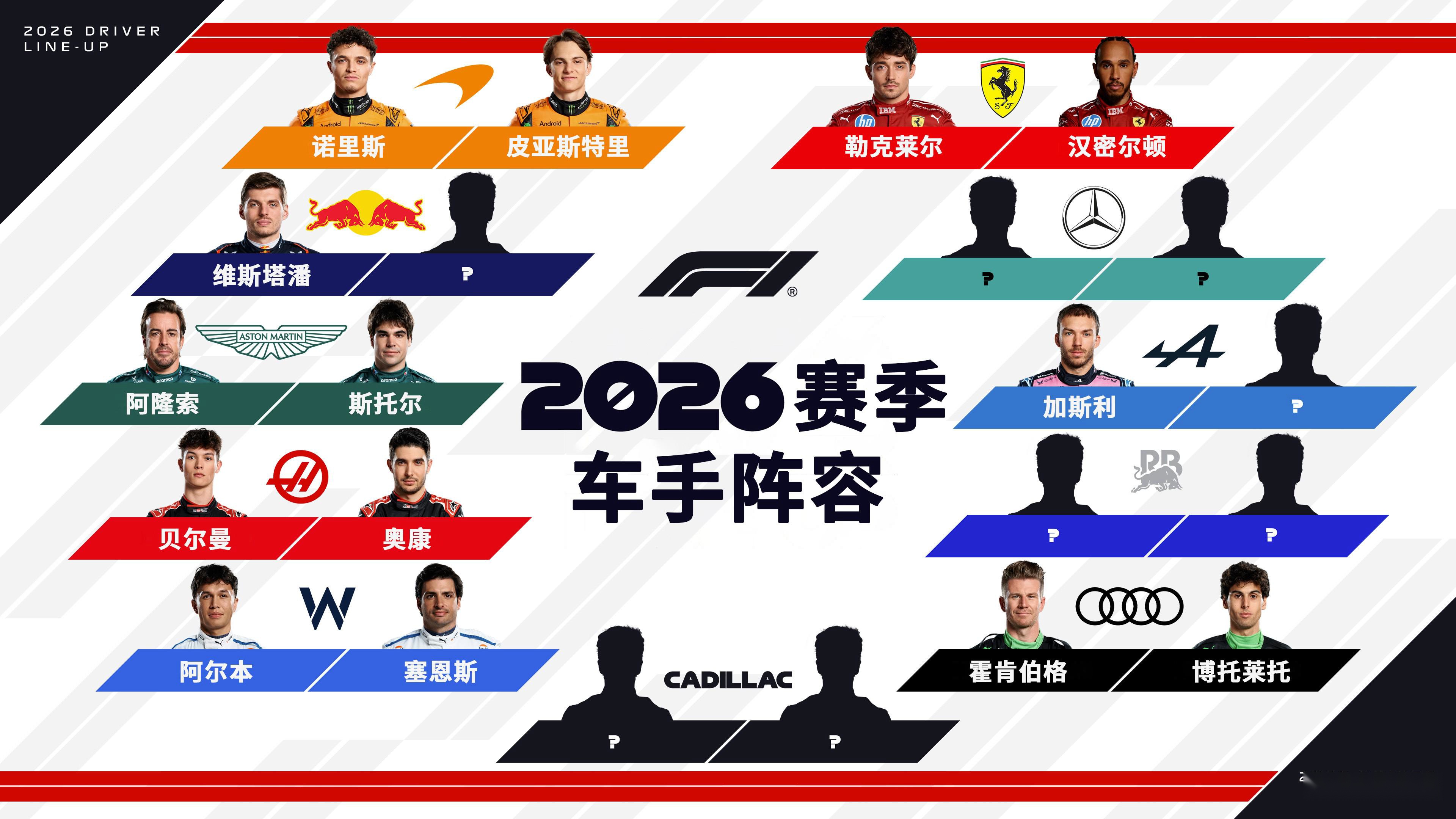 梅赛德斯逆转索伯车队，阿隆索惊艳四座